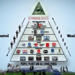 Chi comanda il mondo?